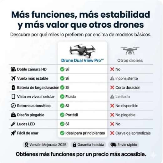 SOLO HOY: Drone PRO 2026 + 4 Regalos GRATIS 🎁 ¡Aprovecha antes que se agote!