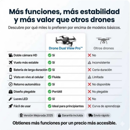 SOLO HOY: Drone PRO 2026 + 4 Regalos GRATIS 🎁 ¡Aprovecha antes que se agote!